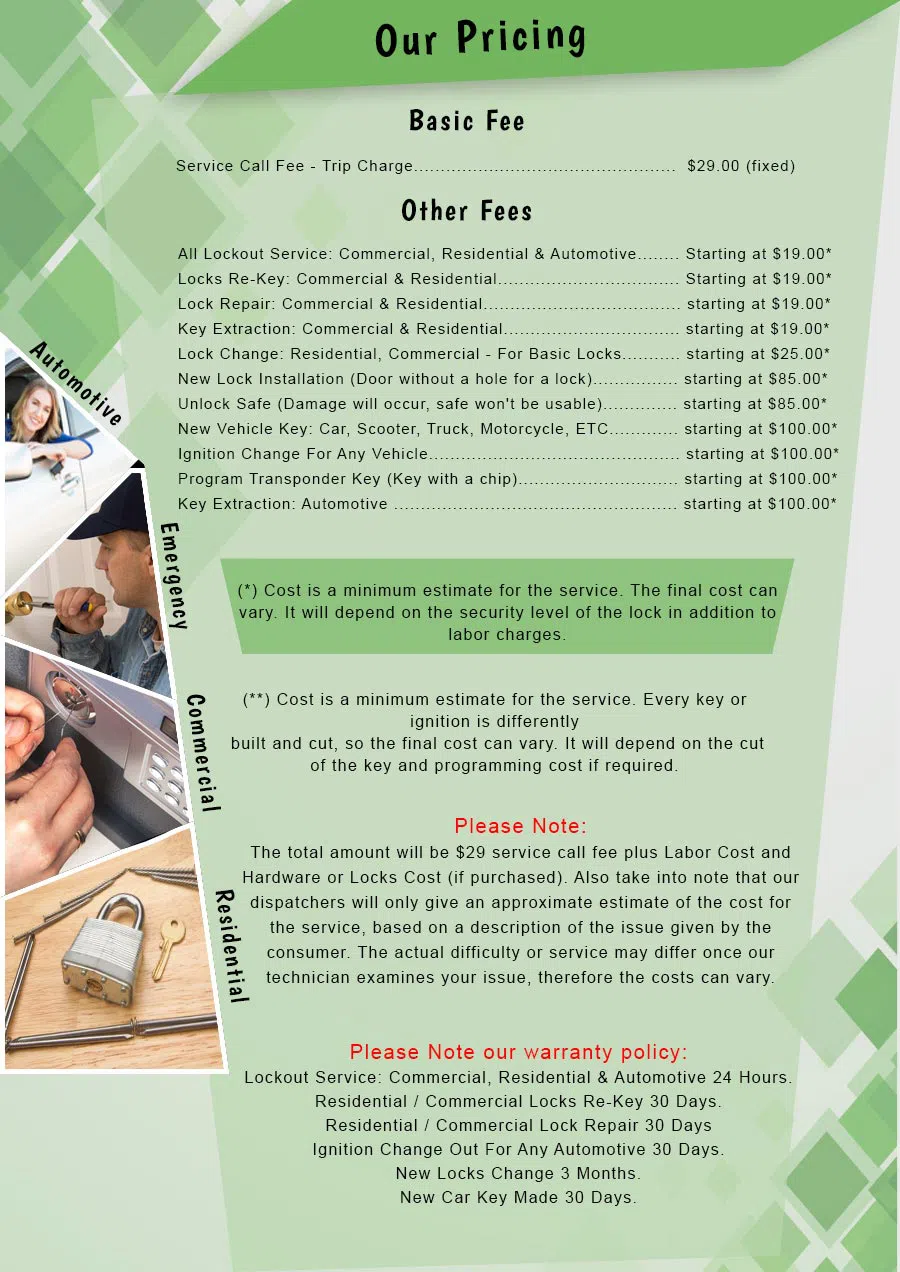 Atlantic Locksmith Store Washington, DC 202-730-2806